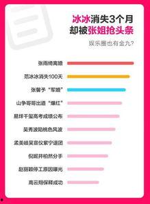 吃瓜娱乐热榜官网下载最新版,盘点全网热门事件，带你轻松掌握娱乐圈动态